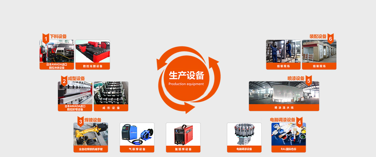 高效高质 专业专心